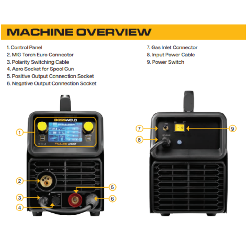bossweld buddy pulse 200 welder front and rear panels diagram with numbered labels in list format and corresponding parts above
