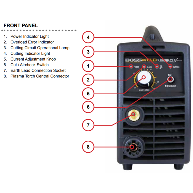 bossweld x cut 15.0 plasma cutter front panel diagram with numbered labels in list format and corresponding parts on the top left