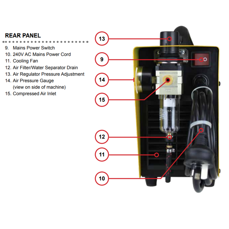bossweld x cut 15.0 plasma cutter rear panel diagram with corresponding parts on the upper left and numbered labels in a list format